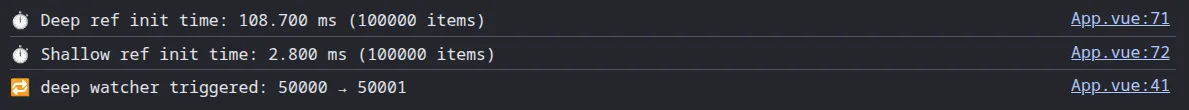 The Ref and shallowRef code snippet output. Red and shallowRef benchmark